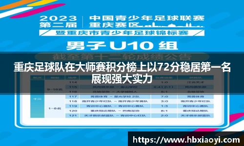 重庆足球队在大师赛积分榜上以72分稳居第一名展现强大实力