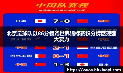 北京足球队以86分领跑世界锦标赛积分榜展现强大实力