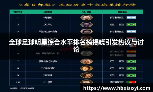 全球足球明星综合水平排名榜揭晓引发热议与讨论